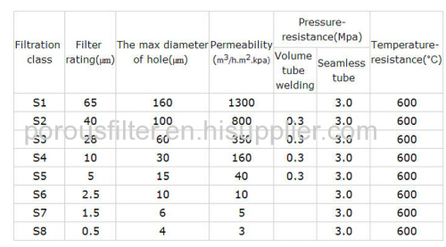 SUS304 Stainless Steel Sintered Metal Powder Filter 