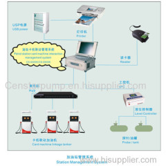 Fuel station management system price