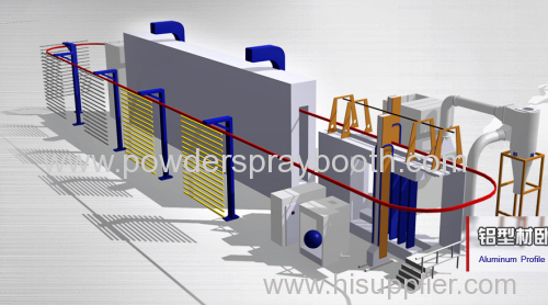 Horizontal aluminum powder coating production lines