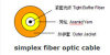 simplex fiber optic cable