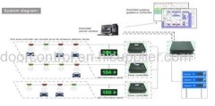 Parking guidance system,parking guidance solution supplier