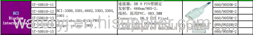 DISPOSABLE SPO2 SENSOR BCI