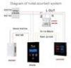 Touch Panel Hotel Doorbell System with Room Number Do Not Disturb and Clean