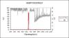 655nm Optical Narrow Bandpass Filter with 10nm Bandwidth