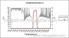 1600nm Optical IR Bandpass Filter with 60nm Bandwidth