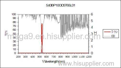 540nm Optical Narrow Bandpass Filter with 10nm Bandwidth
