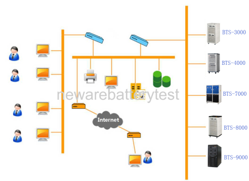 Lithium battery  8 channel battery testing system