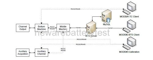 Lithium battery  8 channel battery testing system