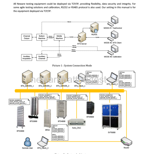 Lamp battery testing system CT-4008-30V3A-NA