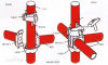 Cuplock Scaffolding System Low Cost