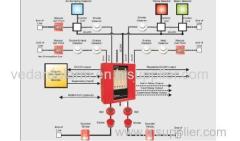 Conventional fire alarm control panel 16 zones loops fire fighting building security systems