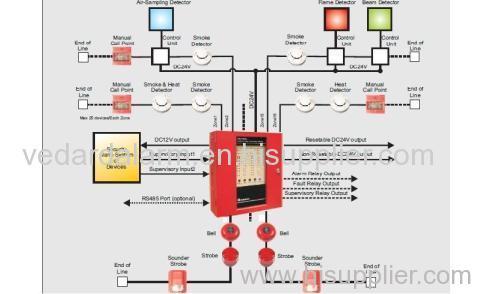 Conventional fire alarm control panel 16 zones loops fire fighting building security systems