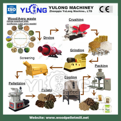 small wood pellet making production line