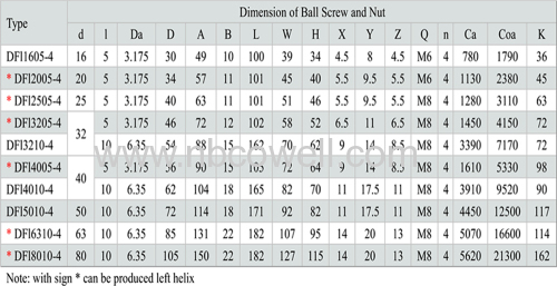 Gold supplier and Low friction Ground ball screw and support