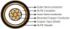 C 33-224 / C33-225 airport cables