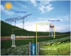 2.2kw solar dc water pump system