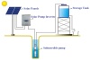 7.5kw solar deep well water pump system
