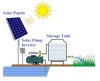 15kw dc solar pump system for Irrigation