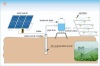 22kw solar powered dc water pump system