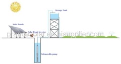 45kw Solar Pump System