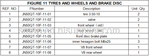 FIGURE 11 TYRES AND WHEELS AND BRAKE DISC
