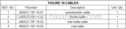 FIGURE 16 CABLES STOOER