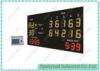 LED Tennis Game Score Cards Electronic Tennis Scoreboard Shock Resistance