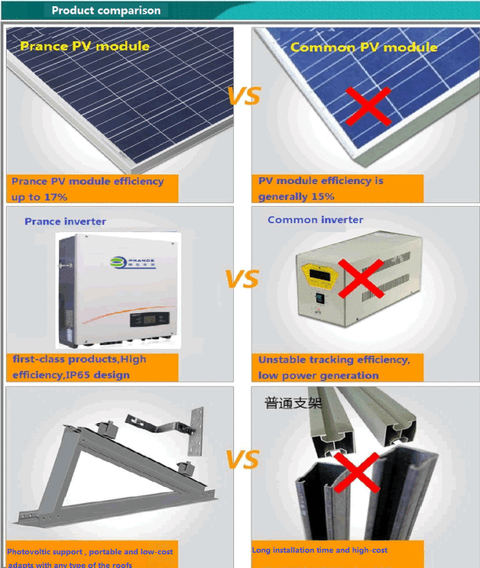 customized 20 kw on-gid household solar power system  