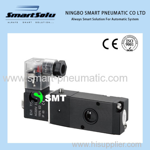 smart Namur Solenoid Valve