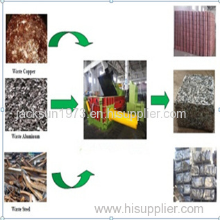 Hydraulic scrap metal baler