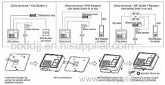 access control system door lock