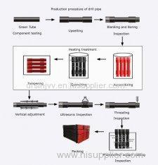 Alloy Steel HDD Drilling Tools For Horizontal Directional Drilling Rig