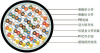 instrumentation part 1 type 1 cables