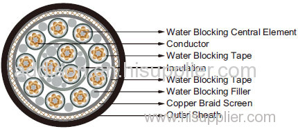 Longitudinally Water Blocked Submarine Cable