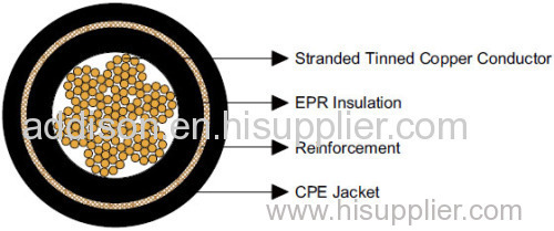 Type W Power Mining Cables