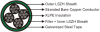 K25 Track Feeder Railway Cables