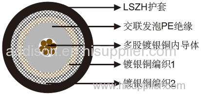Coaxial Cable for Railway Application