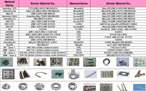 duplex2205 u-bolts for pipe square u bolts