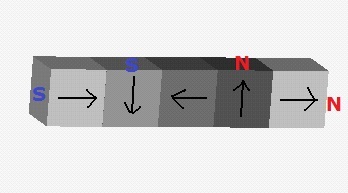 Magnetic water conditioner/Halbach Array