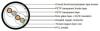 BS5308 Cable Part 1 Type1 MG-XLPE-OS-LSOH of Instrumentation Cable