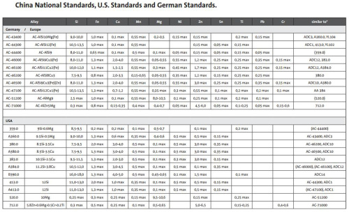 Magnesium die casting companies