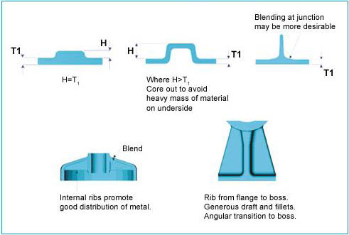 Magnesium die casting companies