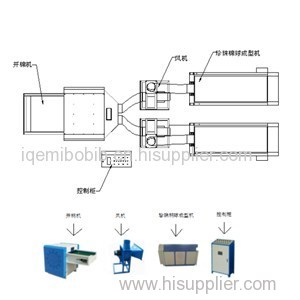 Automatic Micro Ball Fiber Making Machine Product Line III