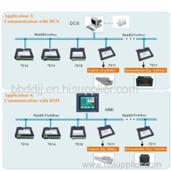 Multi-channel analog input module