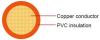 Germany Standard of single core or multicore Automotive Cables