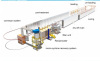 automatic powder coating line