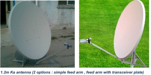 VSAT Ka band antenna-120 Ka-120 manufacturer from China China Starwin ...