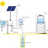 Solar Pump Systems Product Product Product