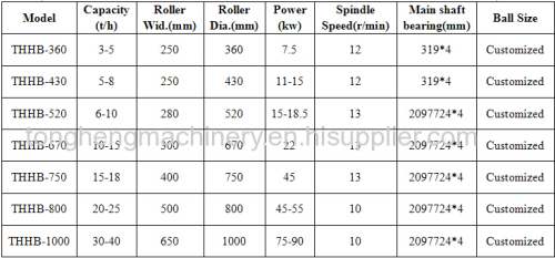 Coke powder briquette machine/briquette making machine for saw dust pressing