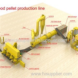 Forage Particle Units Product Product Product